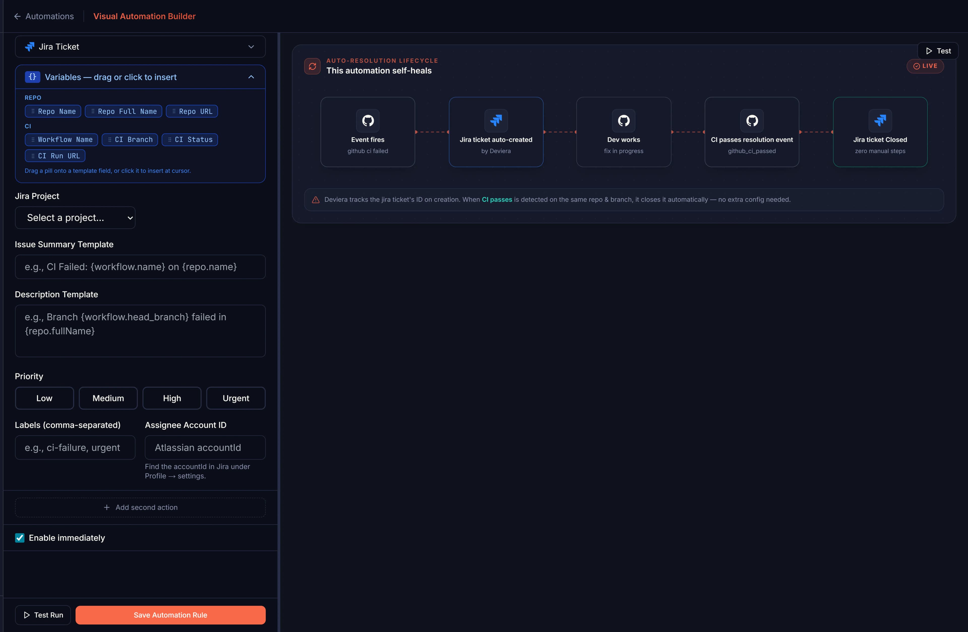 Deviera visual automation builder with a CI failure trigger, branch condition, and Linear action configured