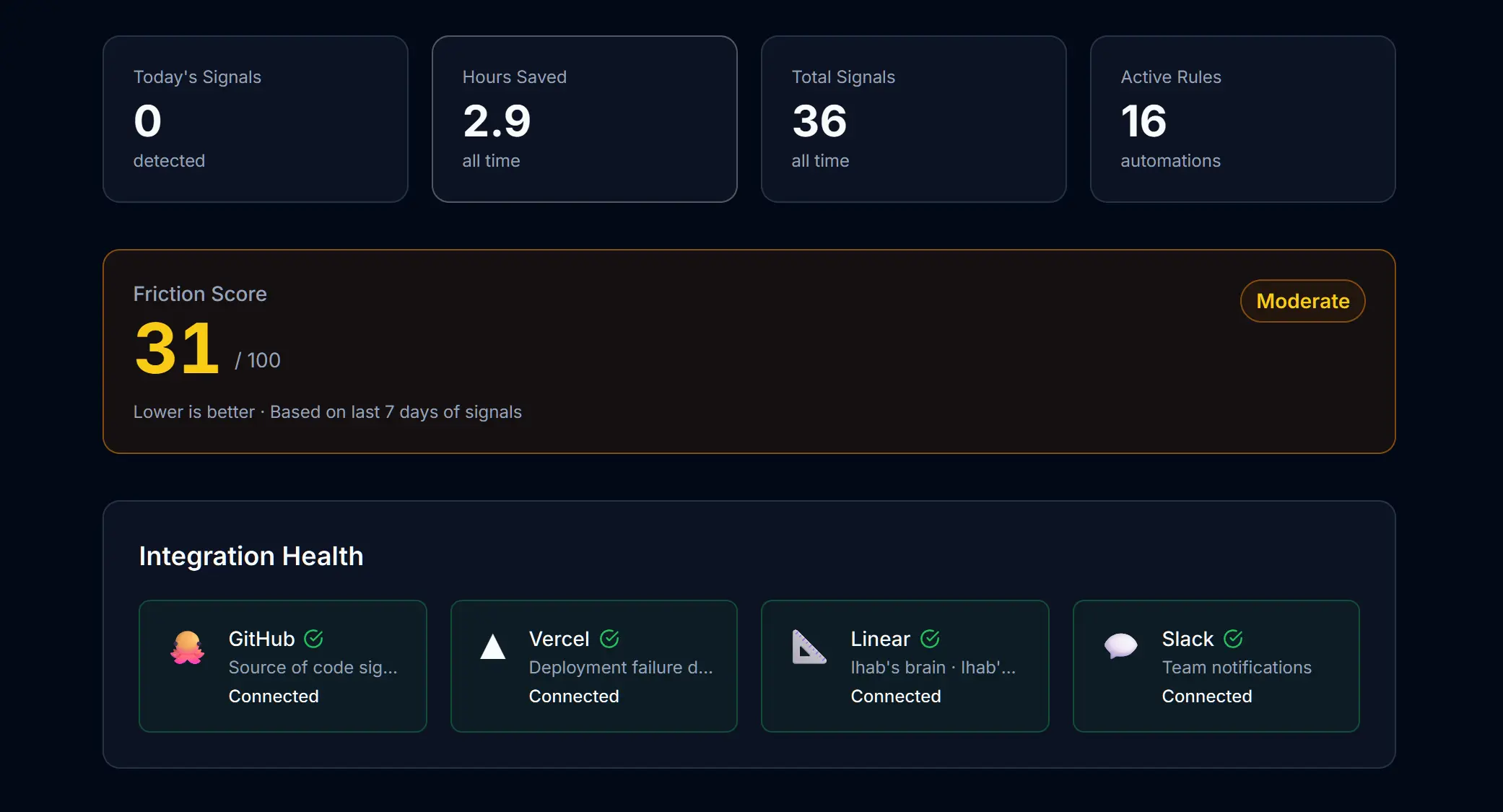 Deviera friction score component showing a score of 38 (Moderate) with signal breakdown